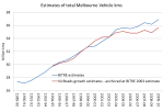 compare esimates of melbourne&nbsp;vkms
