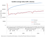 Eastlink volumes