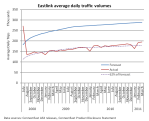 Eastlink volumes