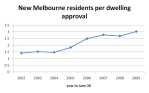 new residents per approved&nbsp;dwelling