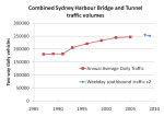 Sydney Harbour Traffic