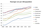 car ownership 2000 onwards by state&nbsp;2