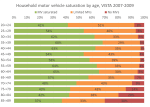 mv ownership by age&nbsp;draft