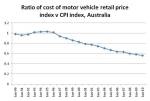real cost of motor&nbsp;vehicles