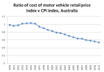 real cost of motor&nbsp;vehicles