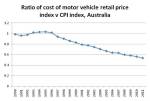 real cost of motor&nbsp;vehicles