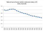 real cost of motor&nbsp;vehicles