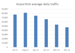 AirportLink traffic