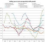 Aus toll road traffic growth rates&nbsp;4