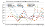 Aus toll road traffic growth rates&nbsp;6