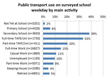 pt use by main activity