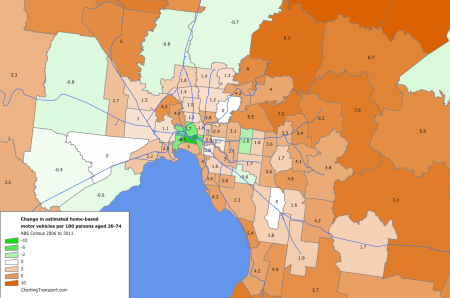 SLA change in car ownership