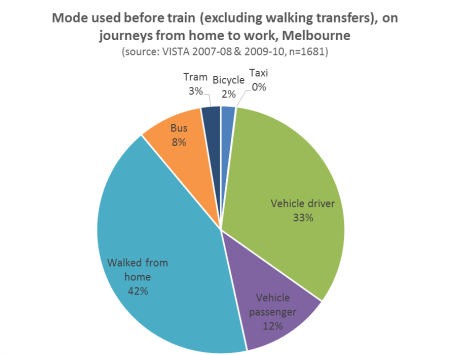 VISTA JTW pretrain mode