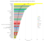 AU EU CA NZ Population Weighted&nbsp;Density