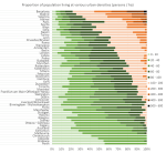 AU EU CA NZ urban density&nbsp;distribution