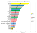 AU EU Population Weighted&nbsp;Density