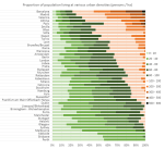 AU EU urban density&nbsp;distribution