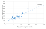PWD v regular&nbsp;density