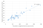 PWD v regular&nbsp;density