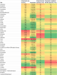 AU EU city data&nbsp;table