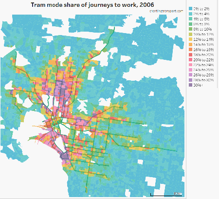 Melbourne tram share