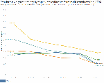 pwd-by-station-distance-five-cities